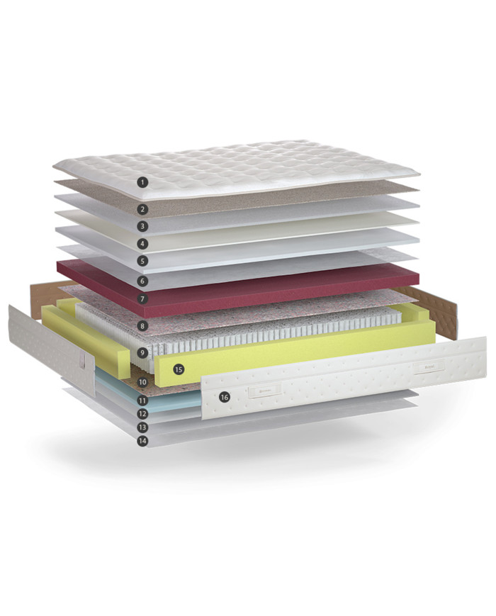 Colchón Sonpura Royal | Muelles ensacados Multisac® Micro