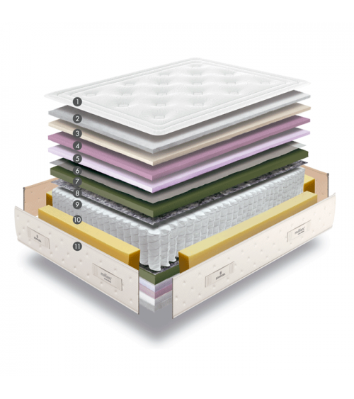 Colchón Gaudí Colchón Gaudí