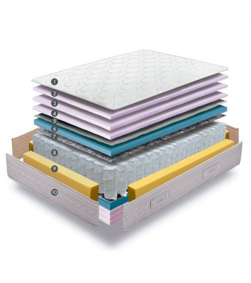 Colchón Prisma Colchón Prisma