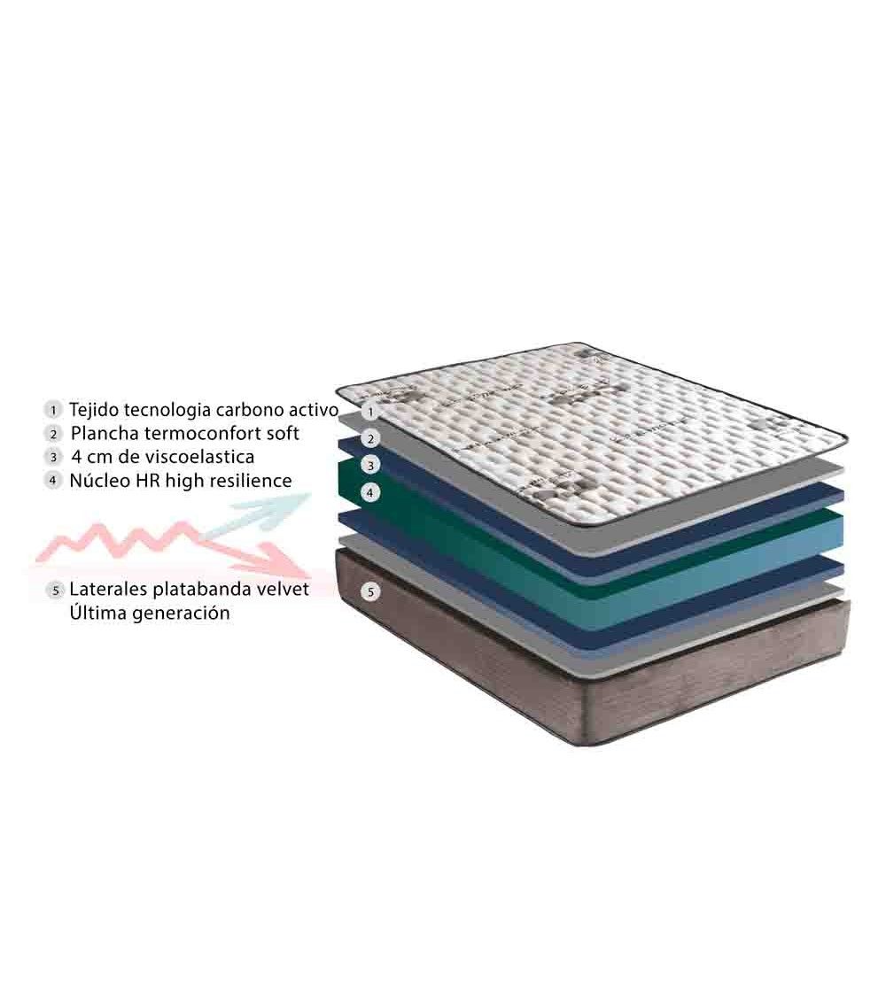 Colchón VISCO CARBONO
