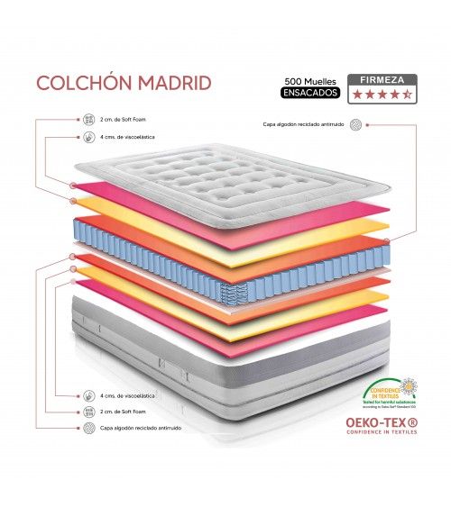 Oferta en colchón muelle ensacado enrollado con viscoelástica Oferta en colchón muelle ensacado enrollado con viscoelástica