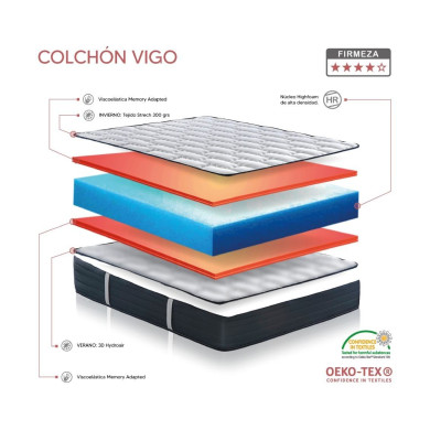 Colchón Vigo viscoelástica económico Colchón Vigo viscoelástica económico